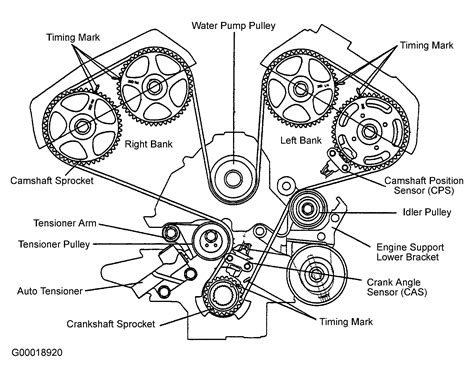 2003 Kia Sedona --- Rolling noise in area of belt. . Kia sorento belt diagram